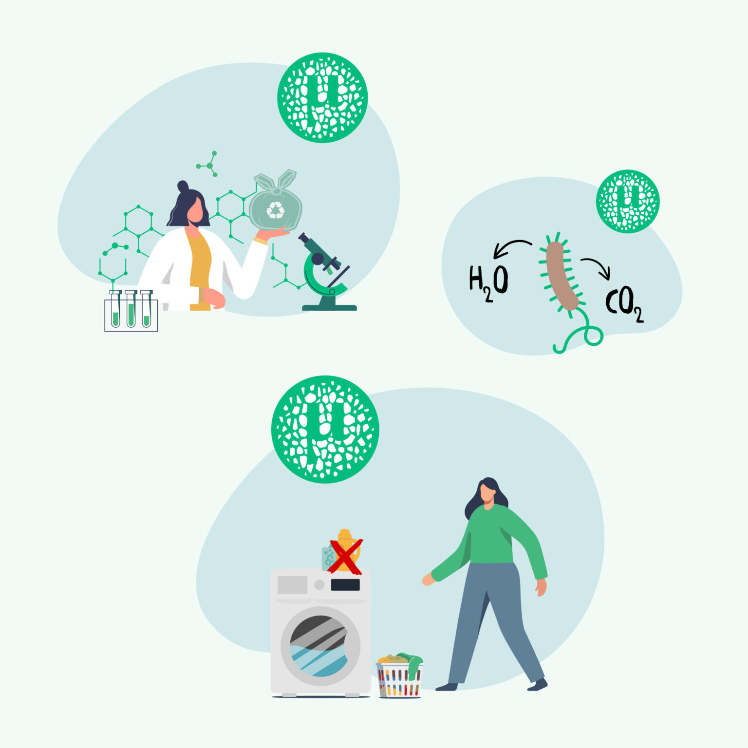 Illustrationen der Handlungsbereiche eines umweltfreundlichen Unternehmens